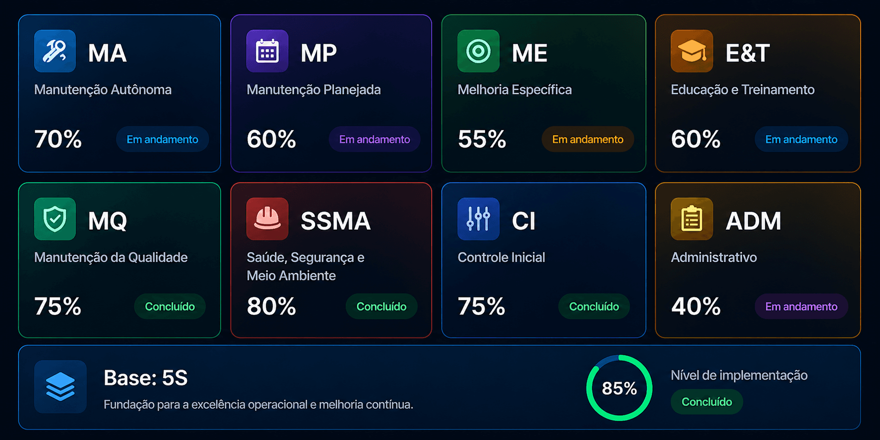 Dashboard TPM completo